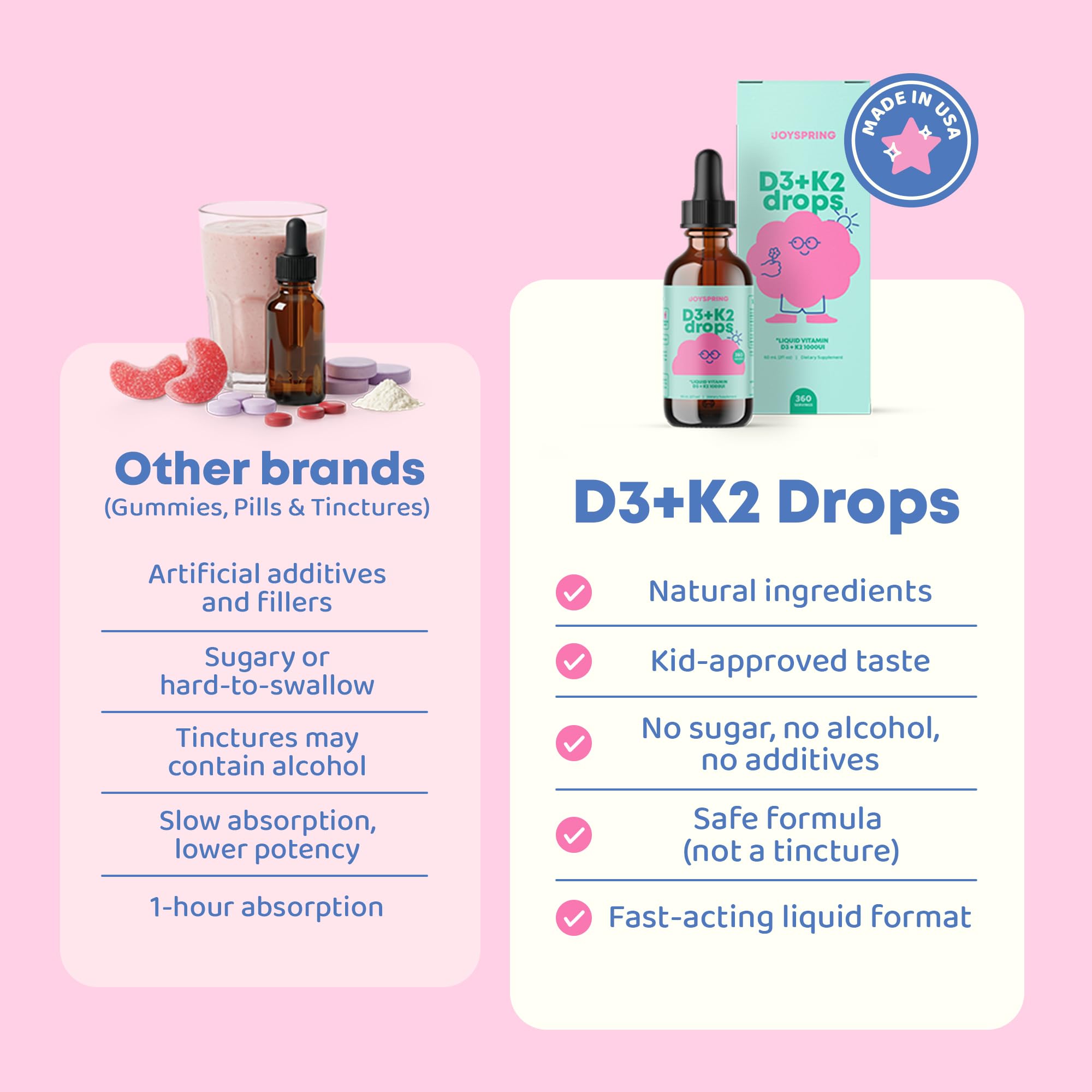 JoySpring dropper measuring five drops for daily dose