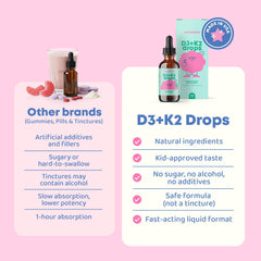 JoySpring dropper measuring five drops for daily dose