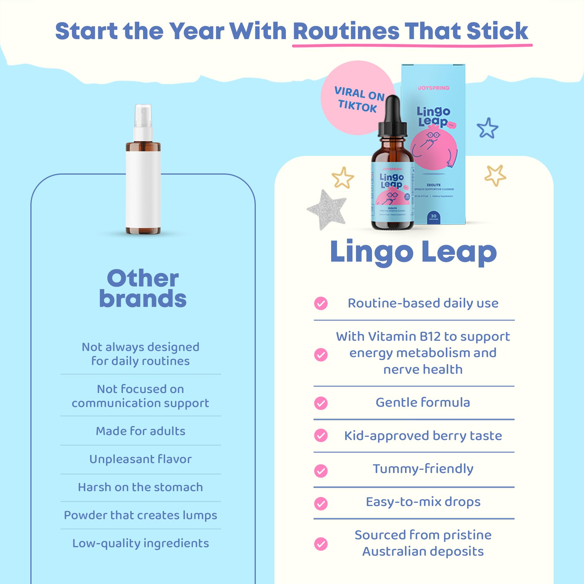 JoySpring LingoLeap dropper for easy daily dosing.