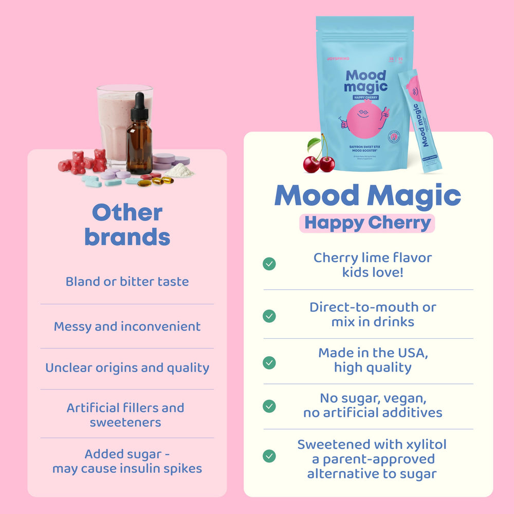JoySpring Saffron for Kids magnesium citrate ingredient panel highlights minerals