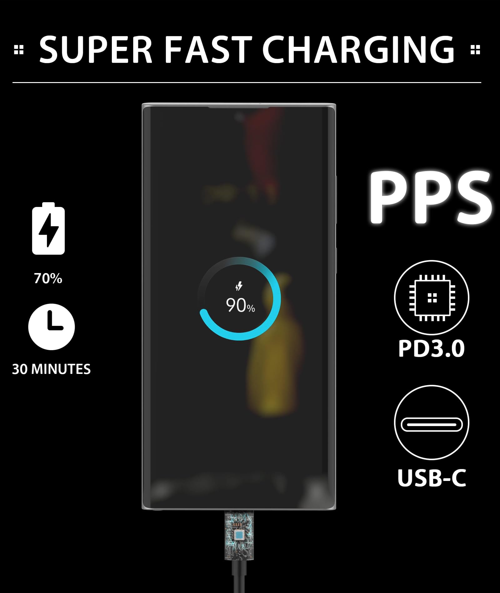 JPEOAYBI 45W USB-C fast charger compatibility chart for device planning