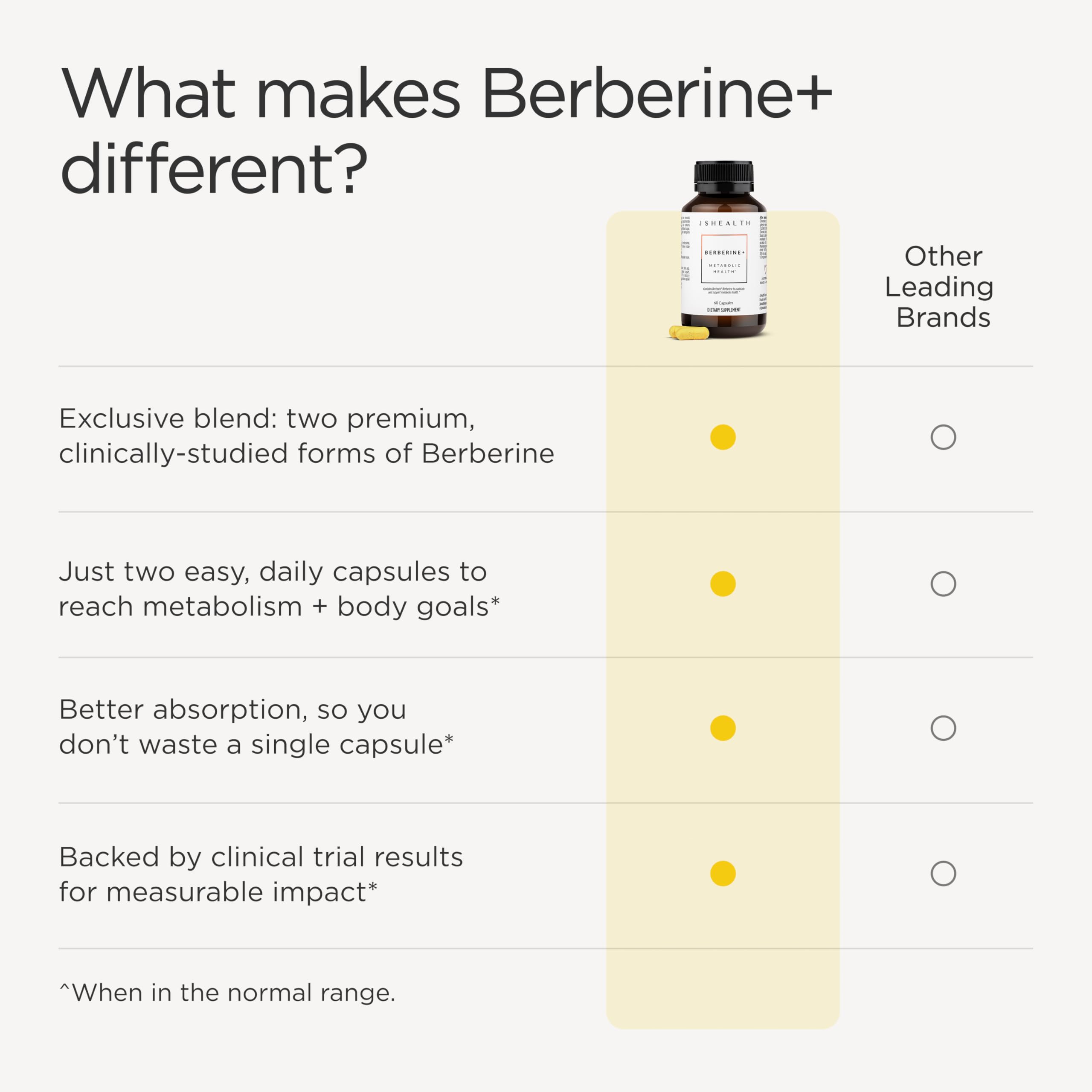 JSHealth Berberine daily-dose bottle for simple regimen.