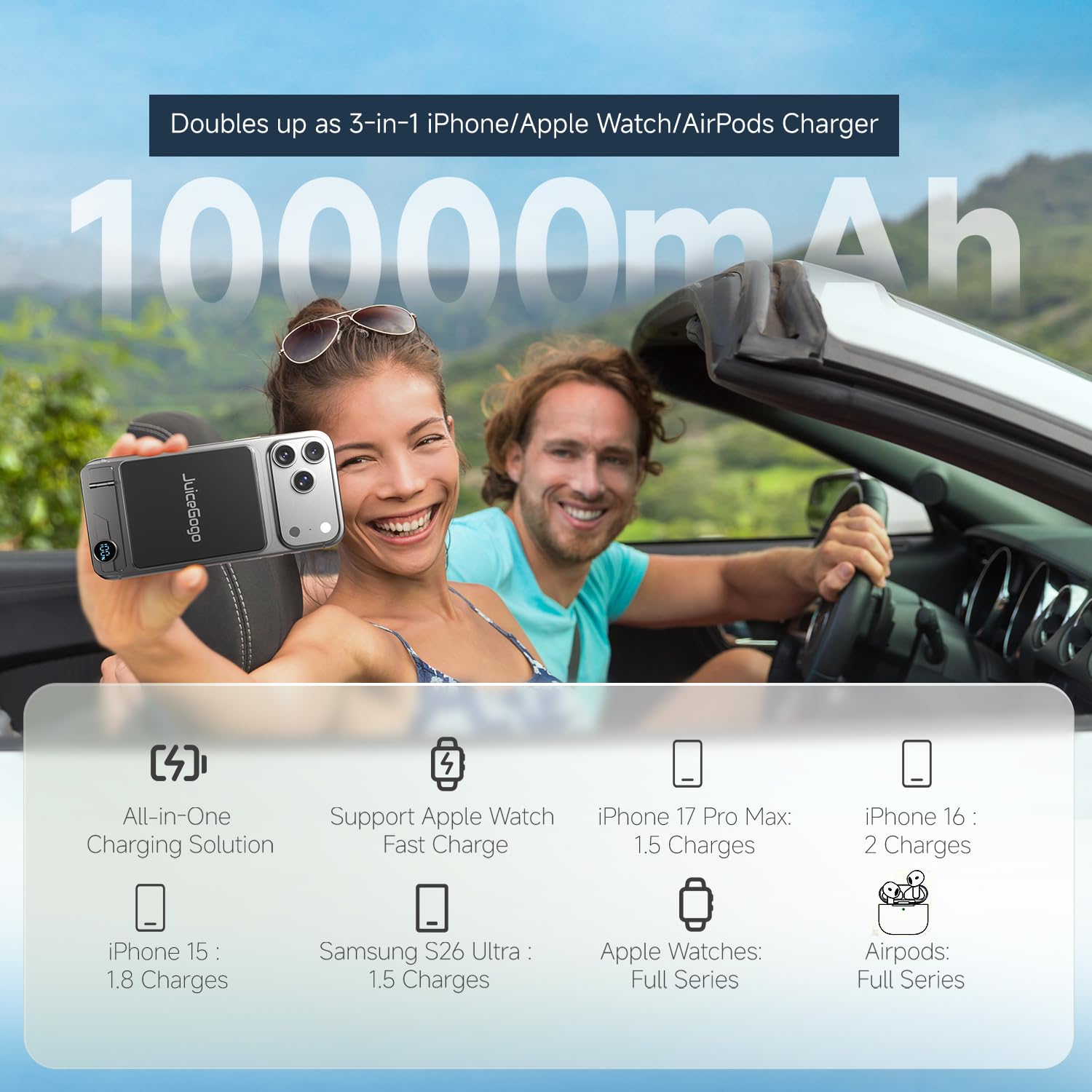 JuiceGogo USB-C 22.5W fast charging for Android and iPad