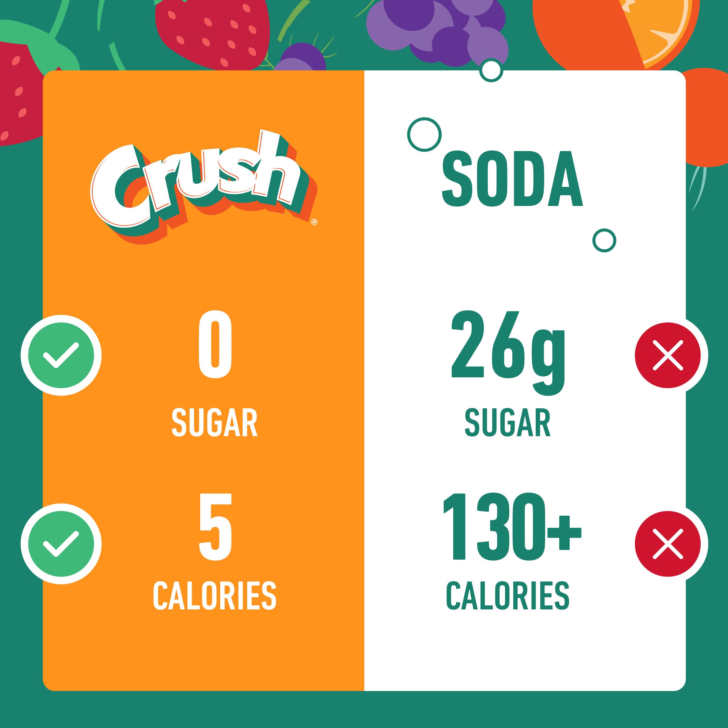 Crush Grape powder mix with SodaStream for low-calorie fizzy beverages