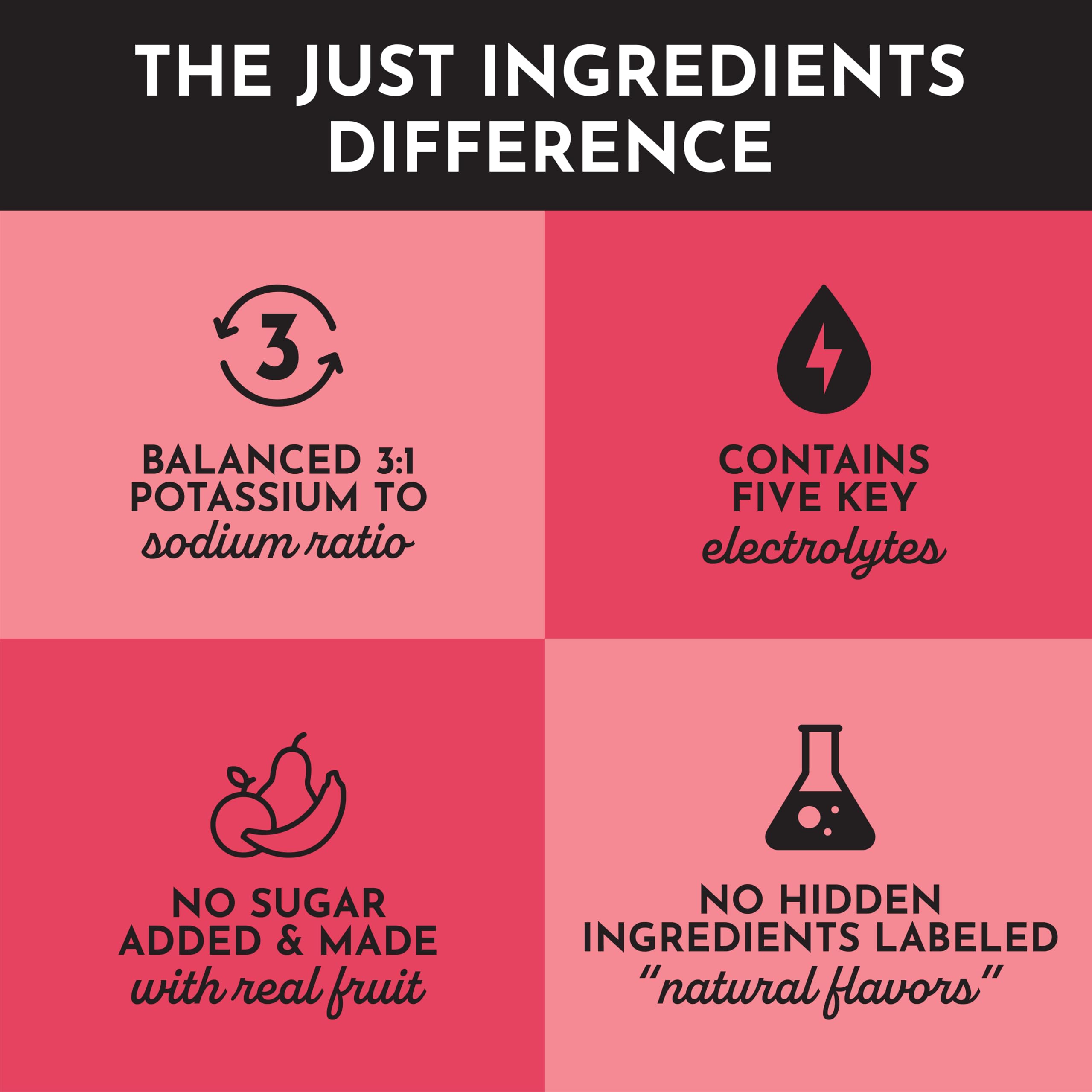 JUST INGREDIENTS Fruit Punch Electrolytes lab-test certificate underscores third-party purity