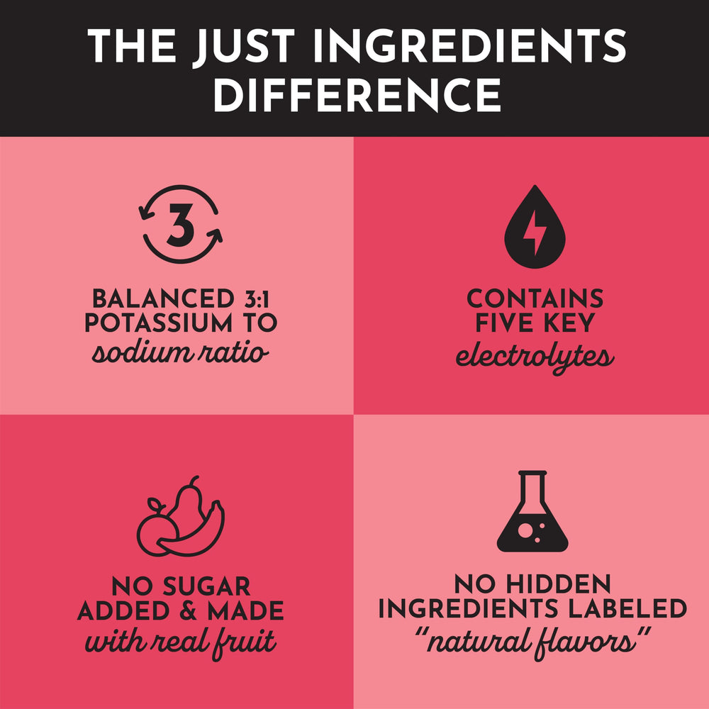 JUST INGREDIENTS Fruit Punch Electrolytes lab-test certificate underscores third-party purity