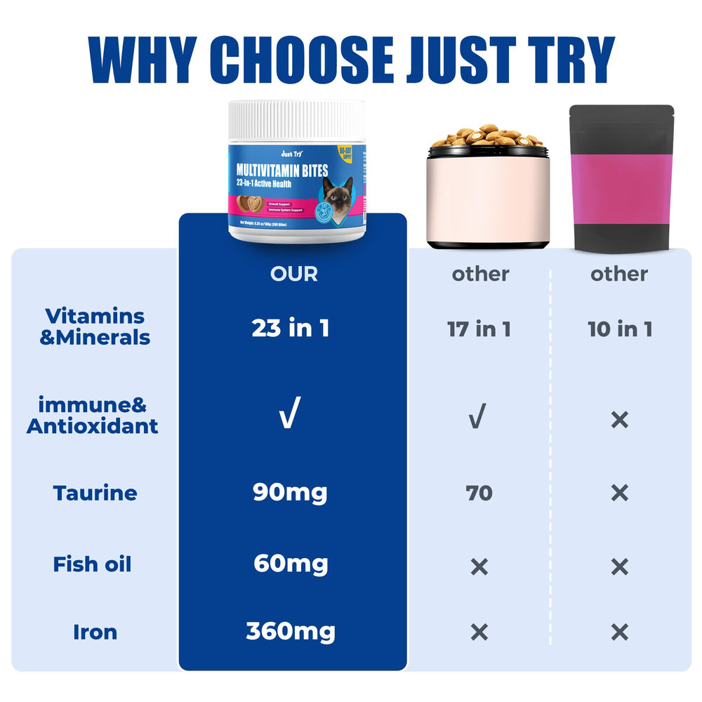 Just Try 23 in 1 Taurine cat treats bottle showing shiny coat benefit
