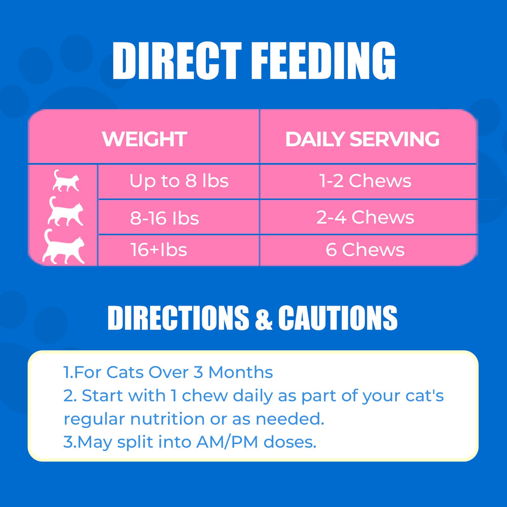 Just Try CoQ10 Cat Bites 300-count bottle for ongoing supplementation.