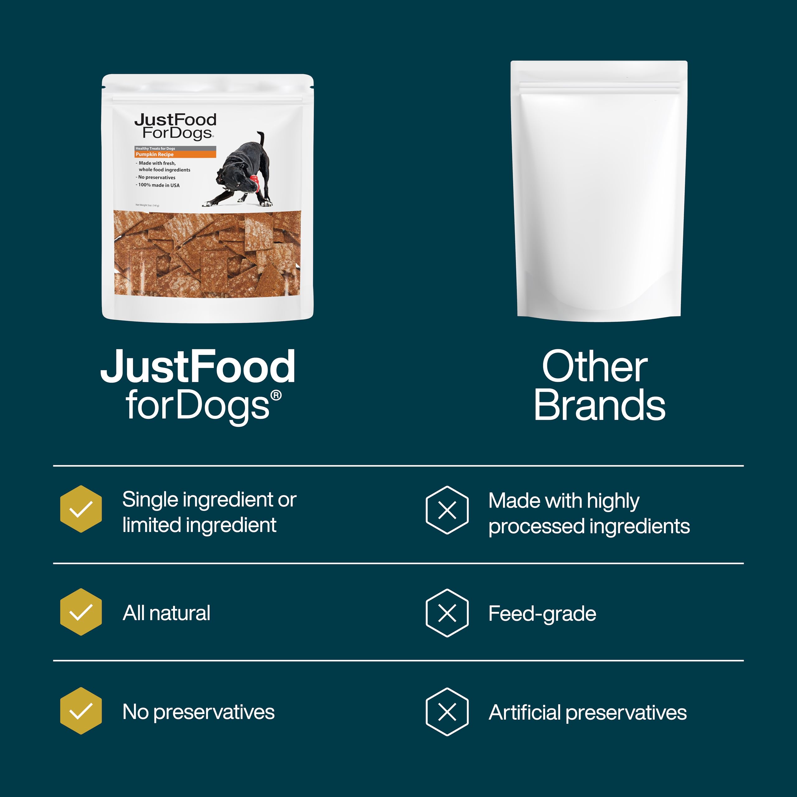 Entraînement chien citrouille JustFoodForDogs, récompense légère et motivante.
