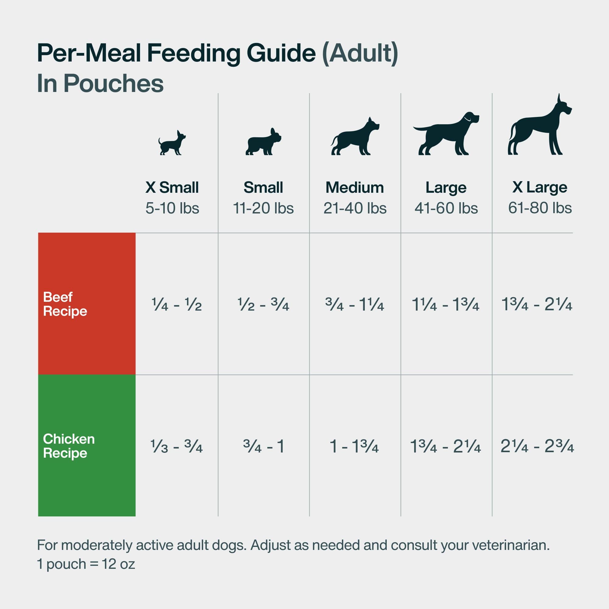 JustFoodForDogs JustFresh variety shows meals and toppers for all life stages.