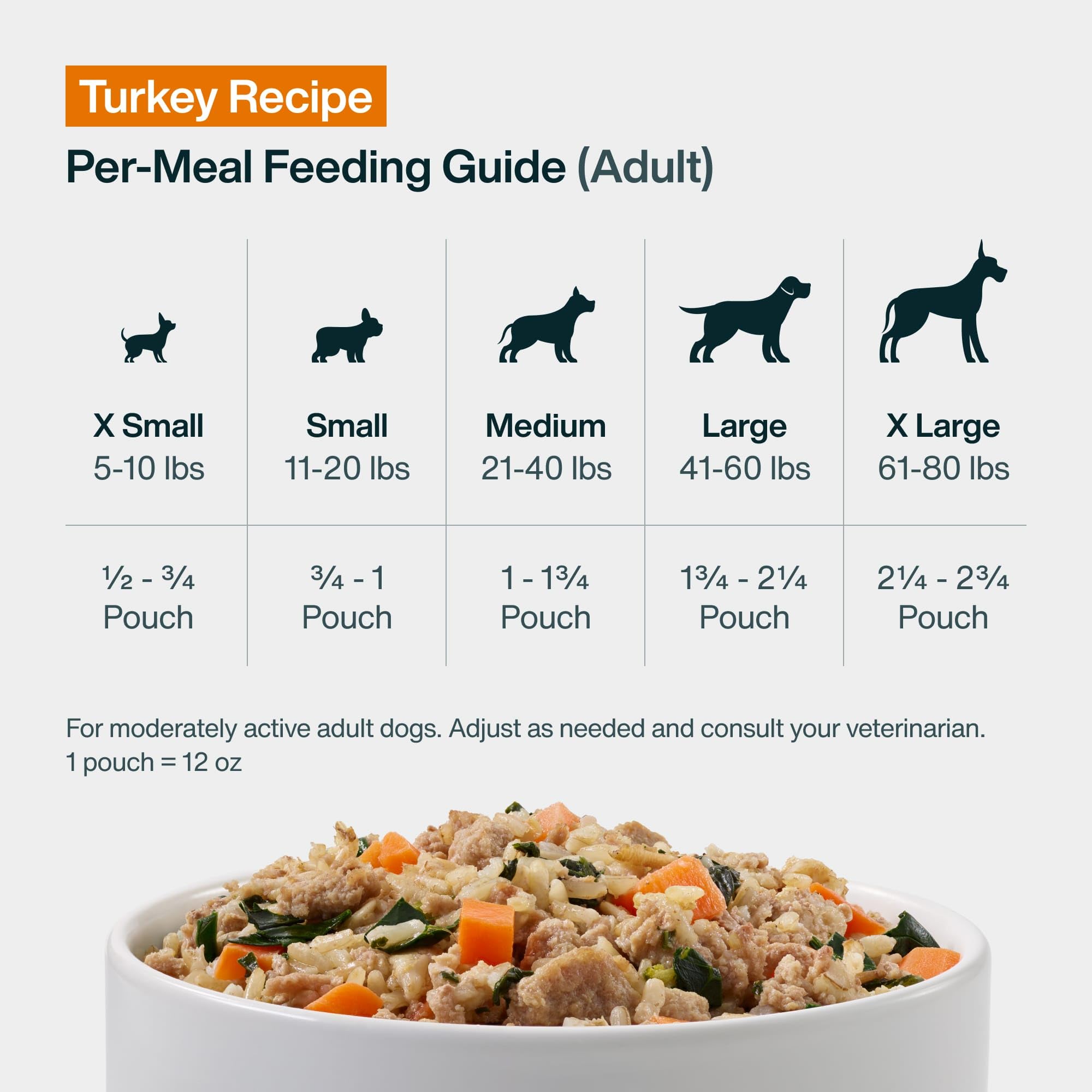 JustFoodForDogs JustFresh life-stages option suits puppies to seniors