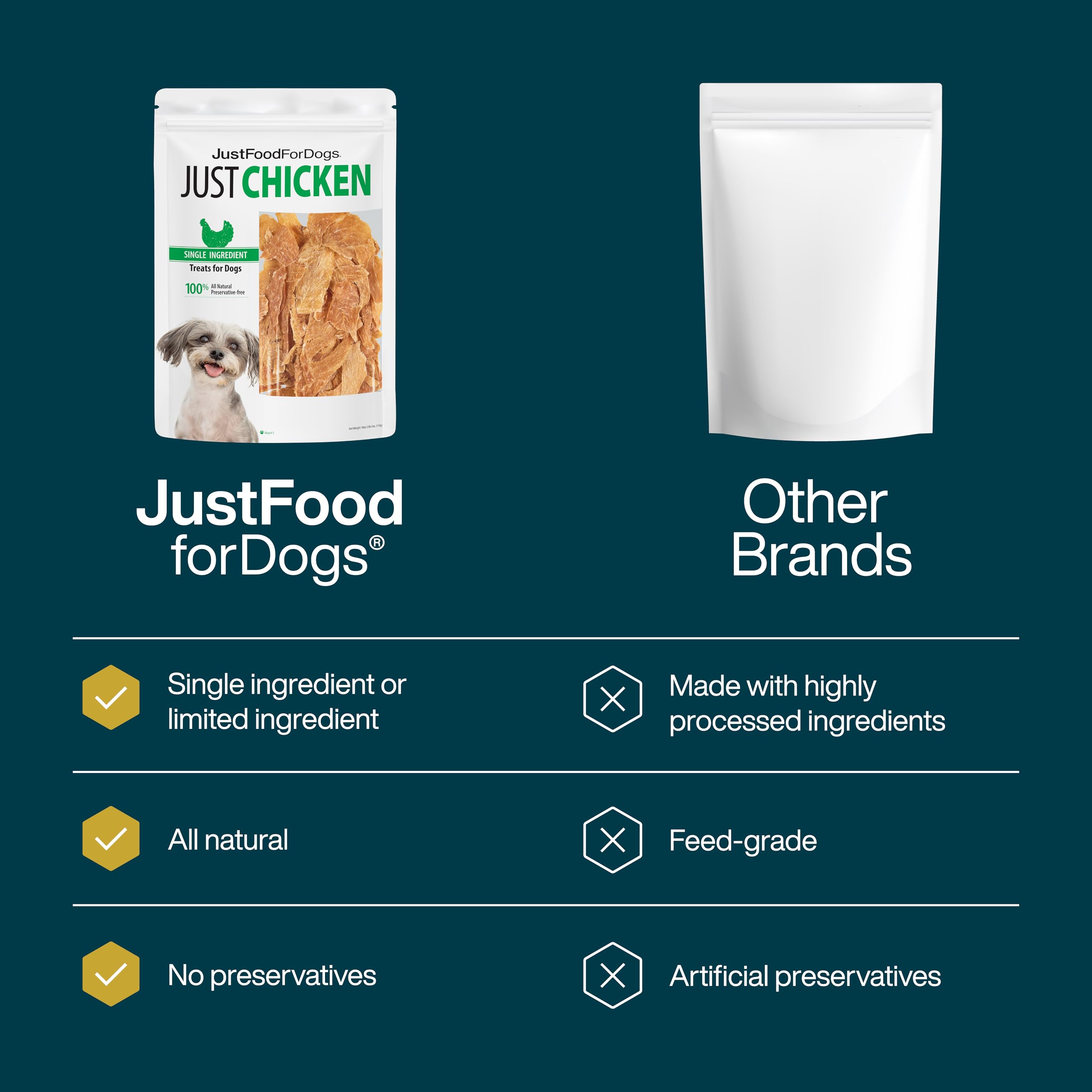 JustFoodForDogs low-calorie dog treats: lighter indulgence for everyday training.