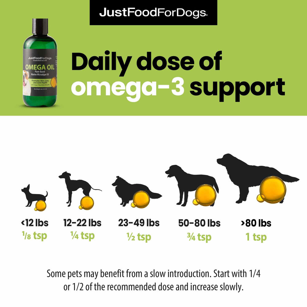 JustFoodForDogs Omega Oil algae-source illustration emphasizes algae-based nutrition.