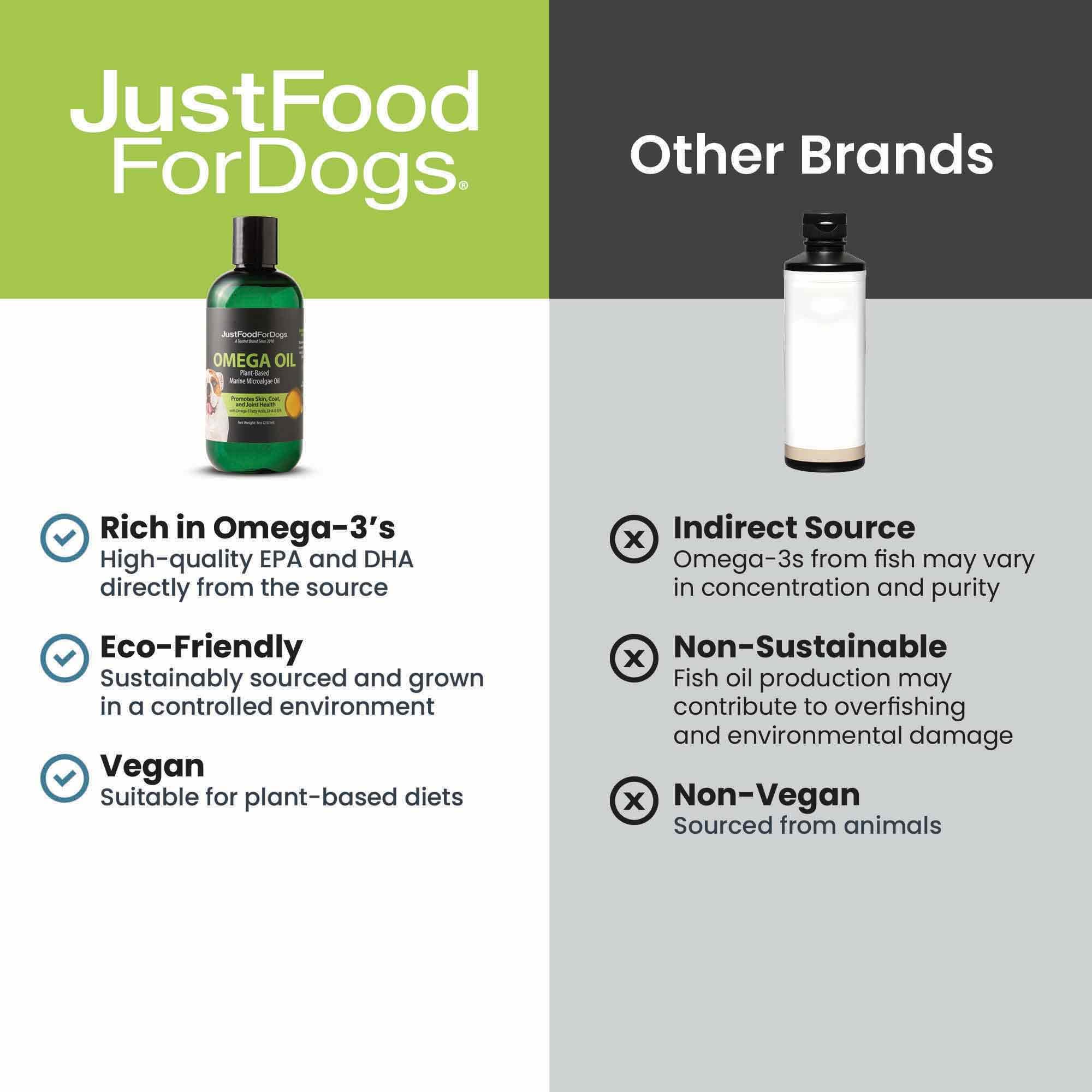 JustFoodForDogs Omega Oil eco-packaging underscores sustainable sourcing.
