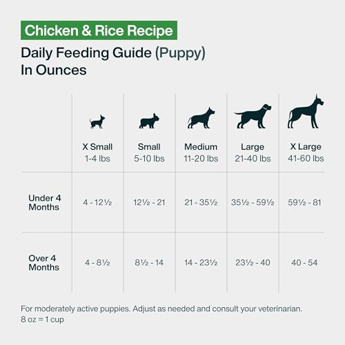 JustFoodForDogs Pantry Fresh nutrition label emphasizes ingredients.