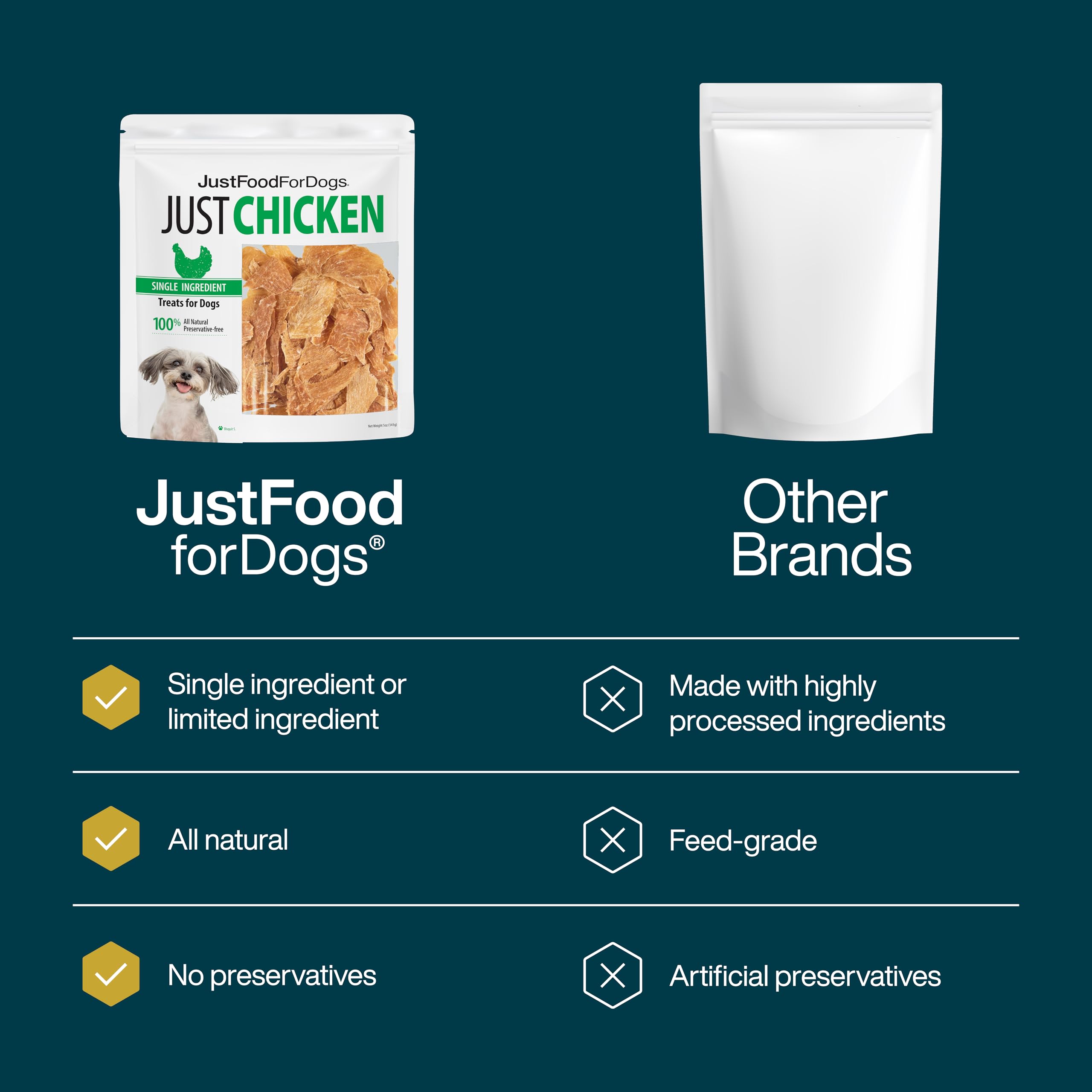 JustFoodForDogs single-ingredient chicken highlighting simple allergen-friendly snacks
