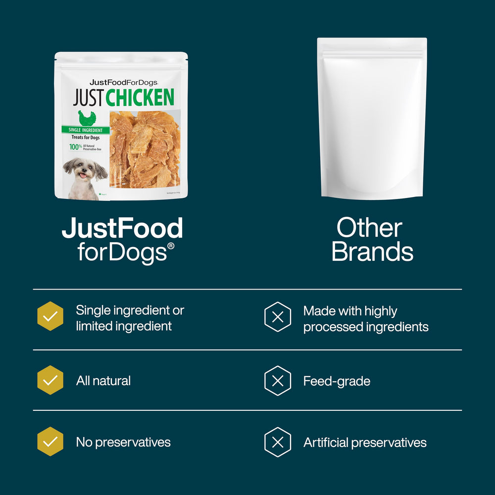 JustFoodForDogs single-ingredient chicken highlighting simple allergen-friendly snacks