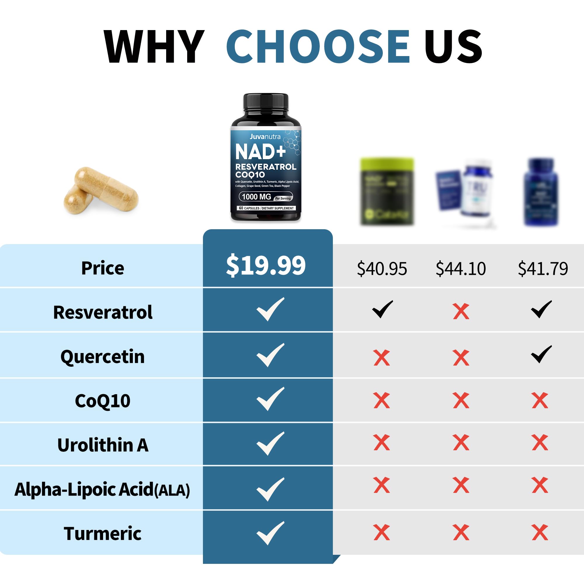 JuvaNutra NAD 11-in-1 capsules close-up, easy-to-take daily supplement.