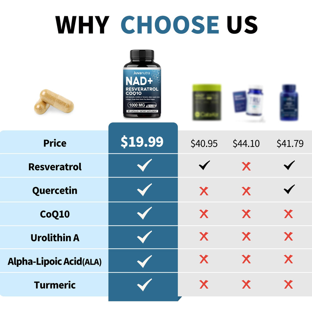 JuvaNutra NAD 11-in-1 capsules close-up, easy-to-take daily supplement.