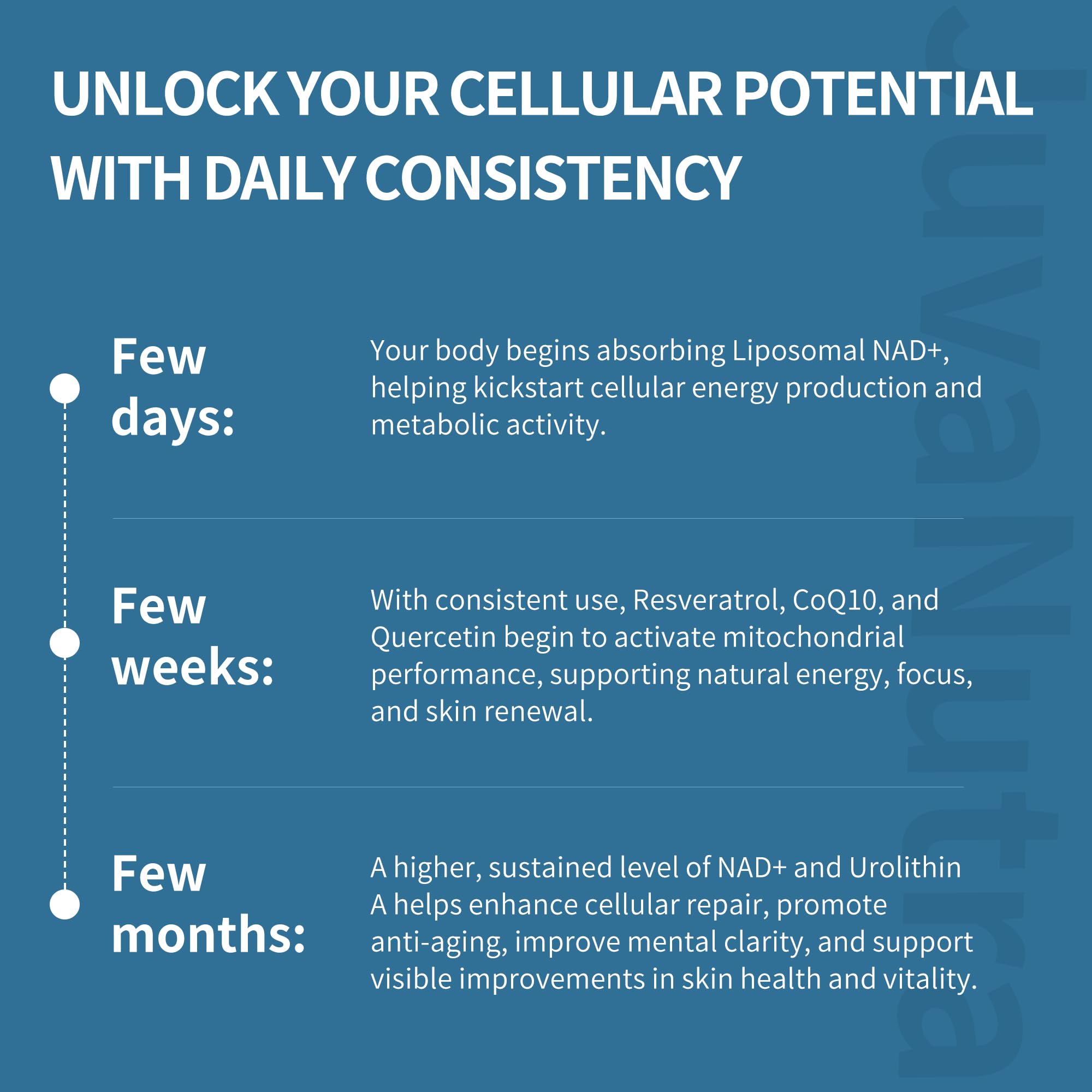 JuvaNutra NAD 11-in-1 ingredients icons, highlighting antioxidants and mitochondrial support.