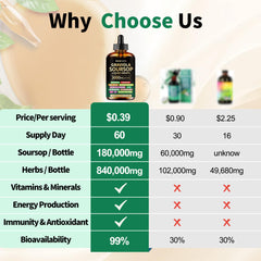 JuvaNutra Soursop Bitters dropper pour supports easy daily use and energy.