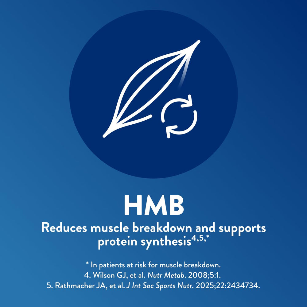 Juven HMB ingredient highlight for muscle protein maintenance