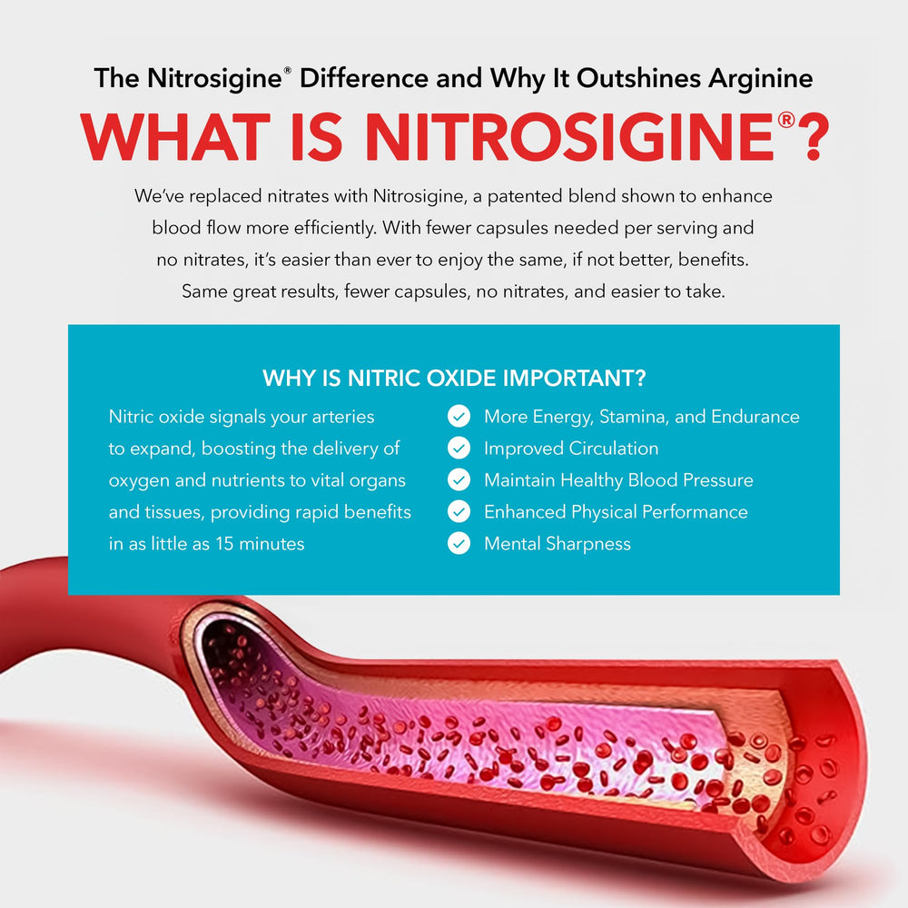 Juvenon Nitrosigine graphic explains nitric oxide concept.