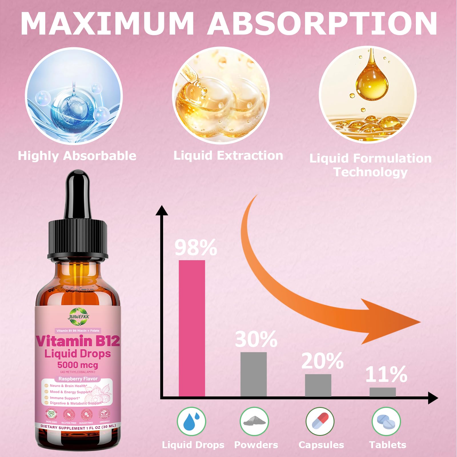 JUIWEFKK B12 drops raspberry flavor shot suggesting pleasant daily use