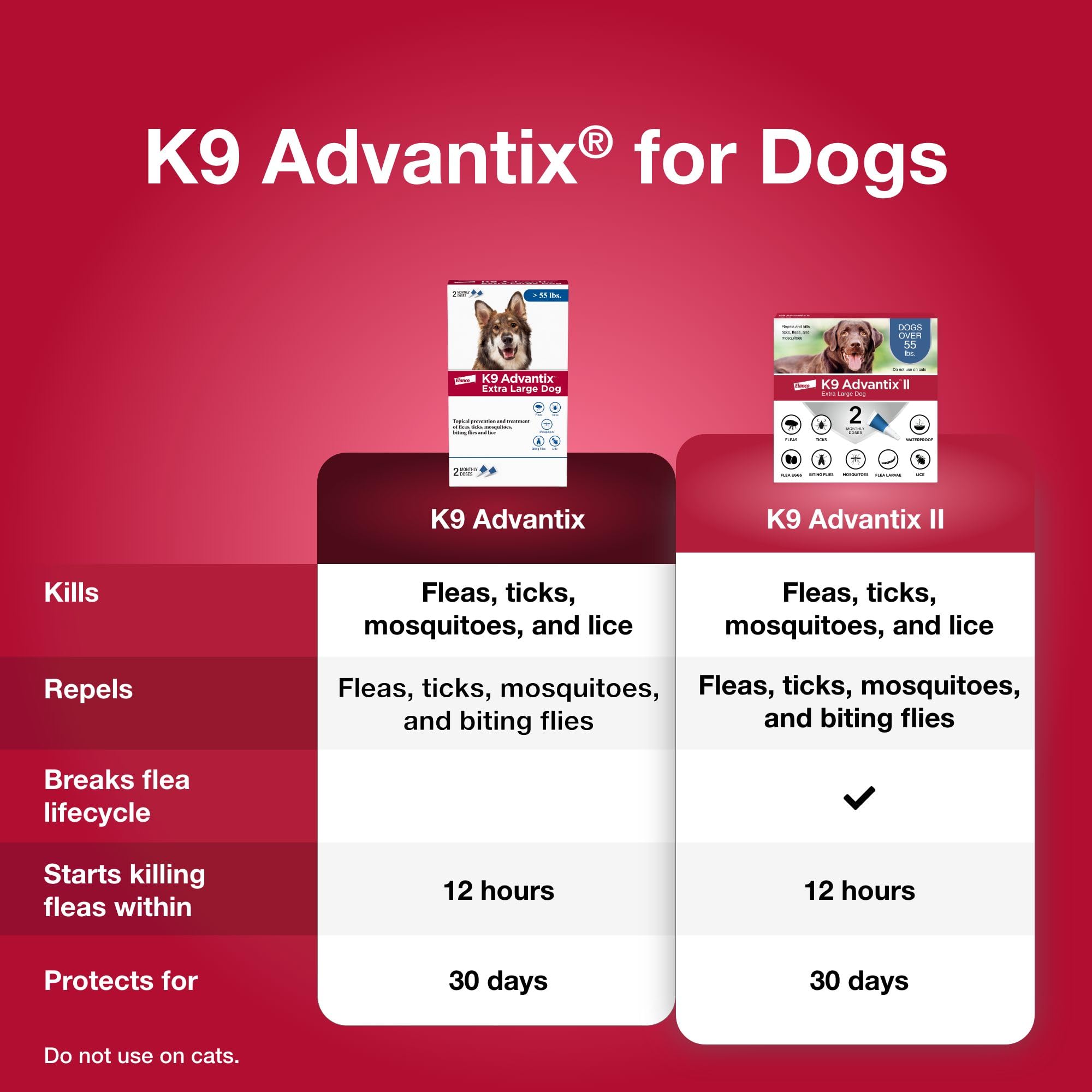 K9 Advantix Extra Large treated coat showing even coverage after application.