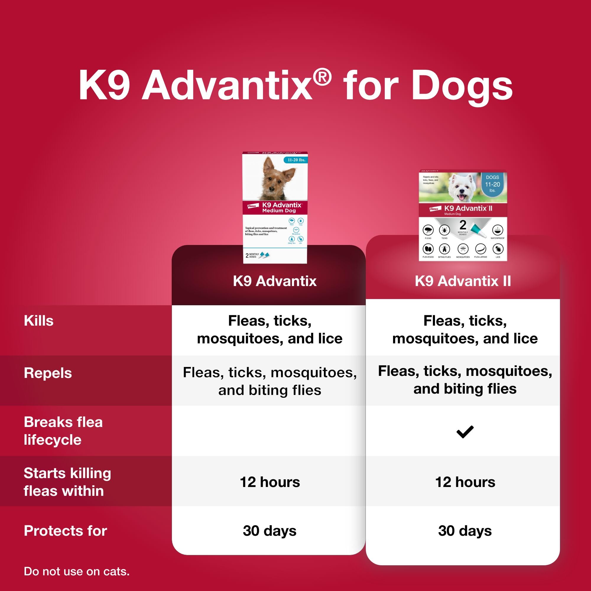 K9 Advantix medium dog flea and tick protection demonstrates fast action