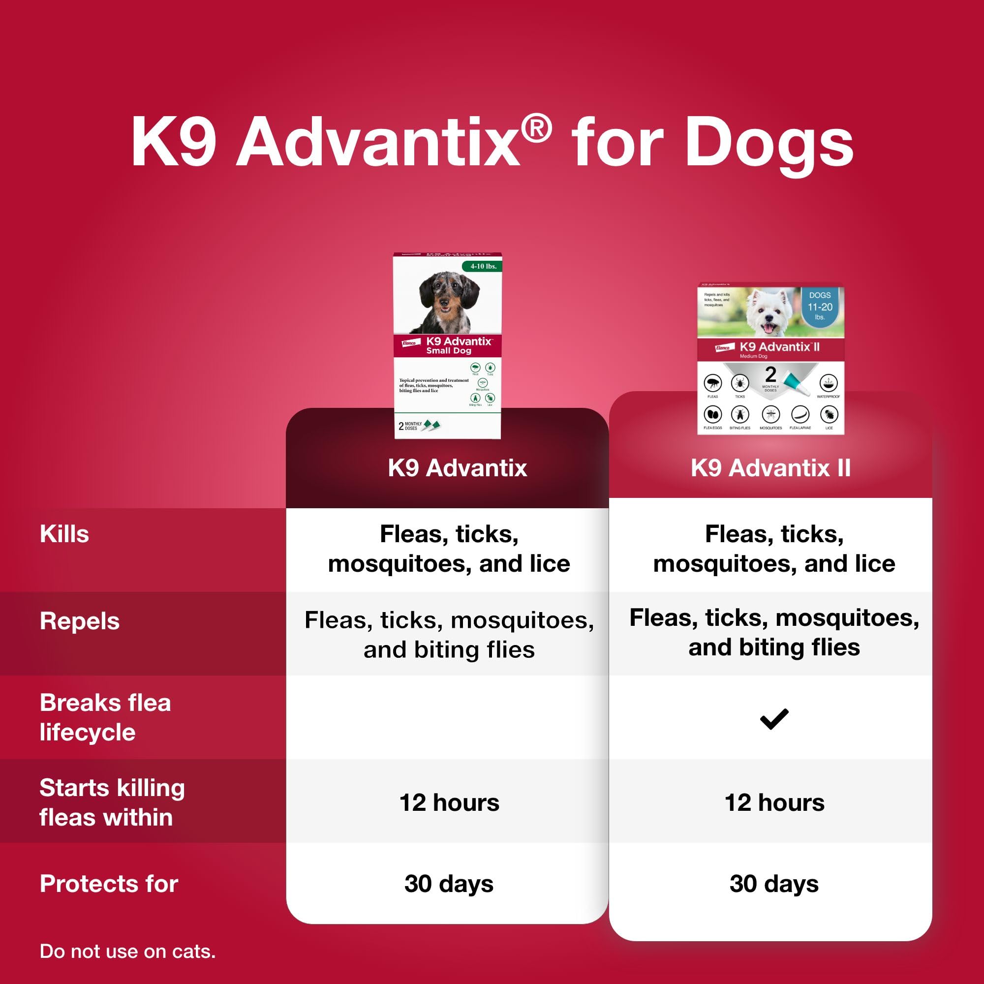 K9 Advantix small dog 12-hour action protects against pests without requiring a bite.