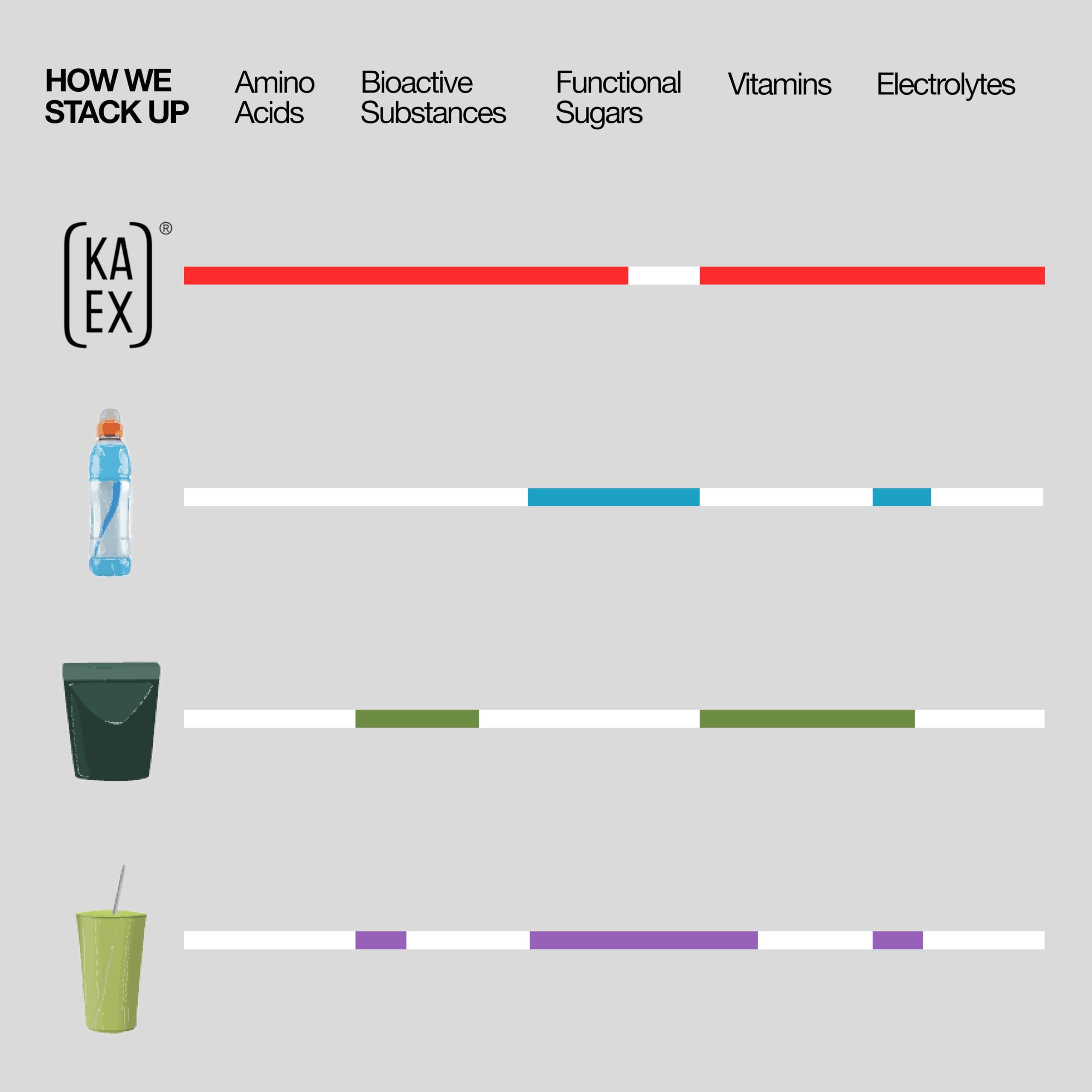 KA EX after-workout routine setup with scoop and glass ready.