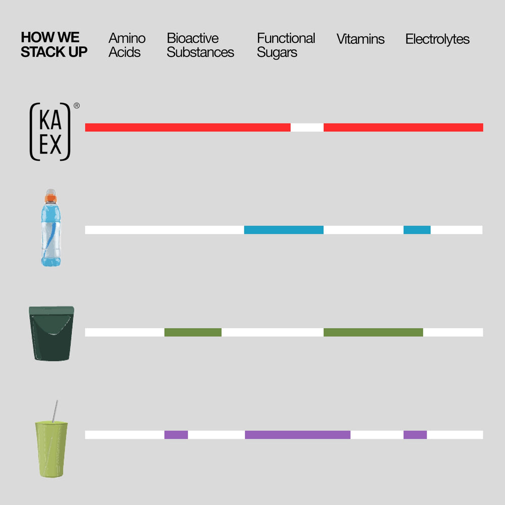 KA EX after-workout routine setup with scoop and glass ready.