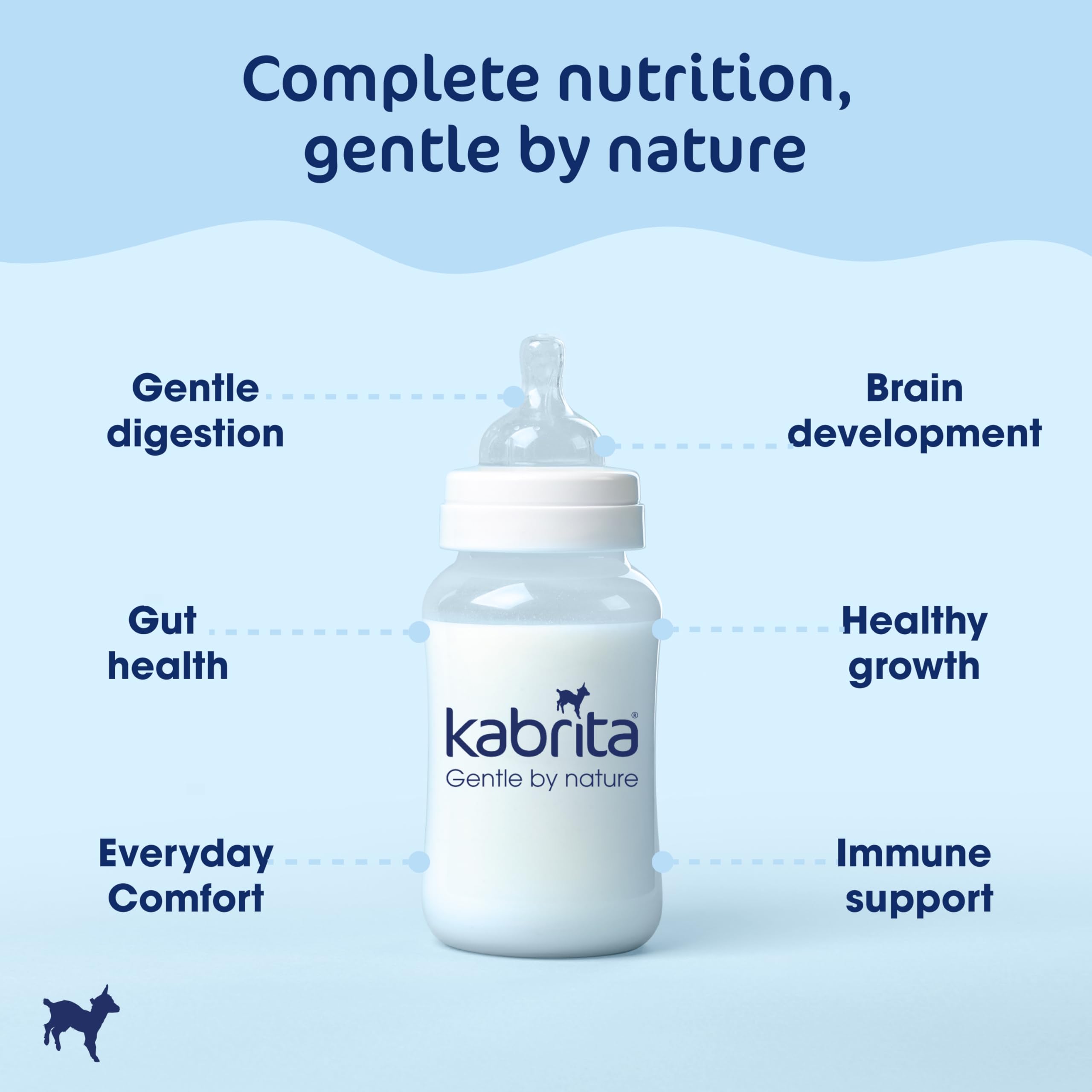 Kabrita batch lab-testing and quality control icon