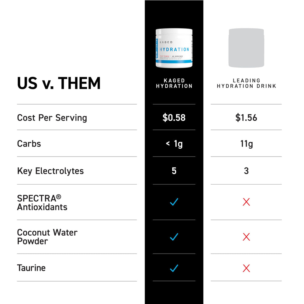 Kaged Daily Hydration measuring scoop demonstrates convenient serving size.
