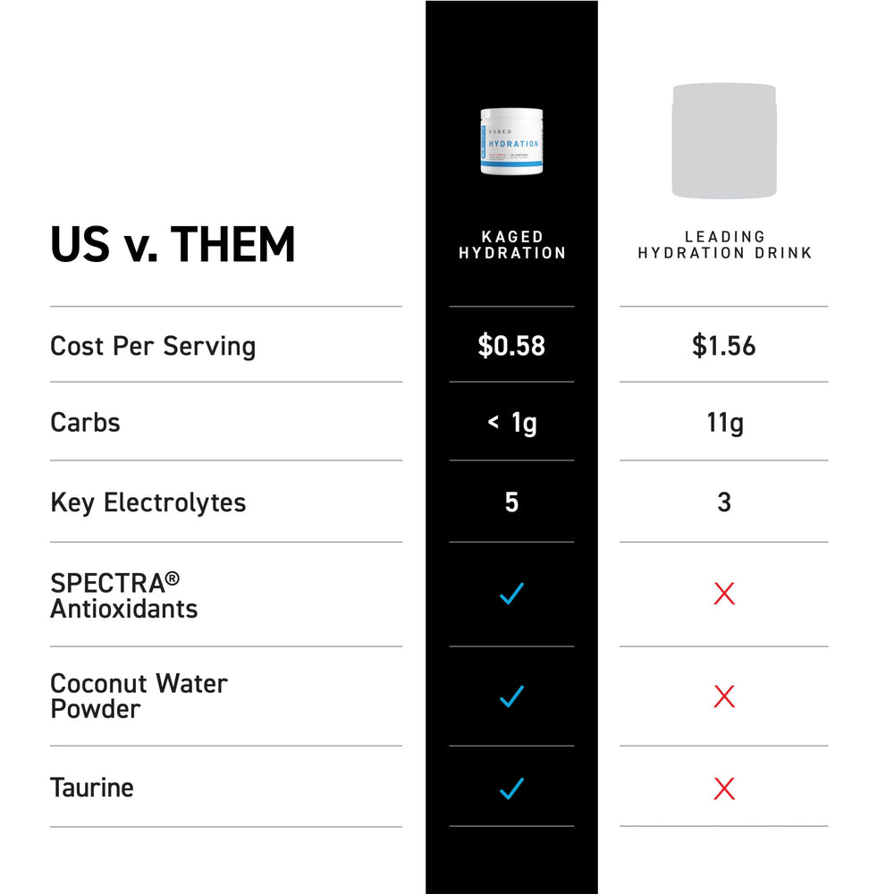 Kaged Electrolytes hydration glass delivers flavor while you rehydrate after training