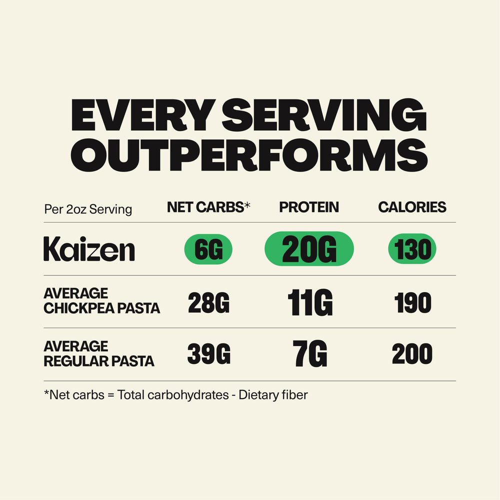 Kaizen Ziti plated for a protein-rich weeknight dinner.