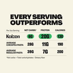 Kaizen Ziti plated for a protein-rich weeknight dinner.