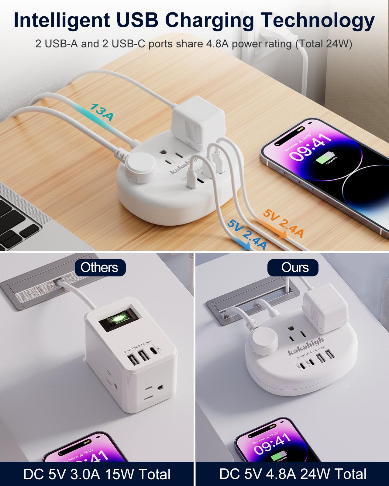 Kakahigh travel plug adapter in compact design ideal for backpacks.