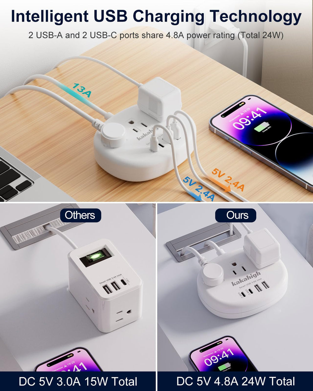 Kakahigh travel plug adapter in compact design ideal for backpacks.