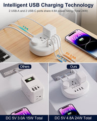 Kakahigh travel plug adapter in compact design ideal for backpacks.