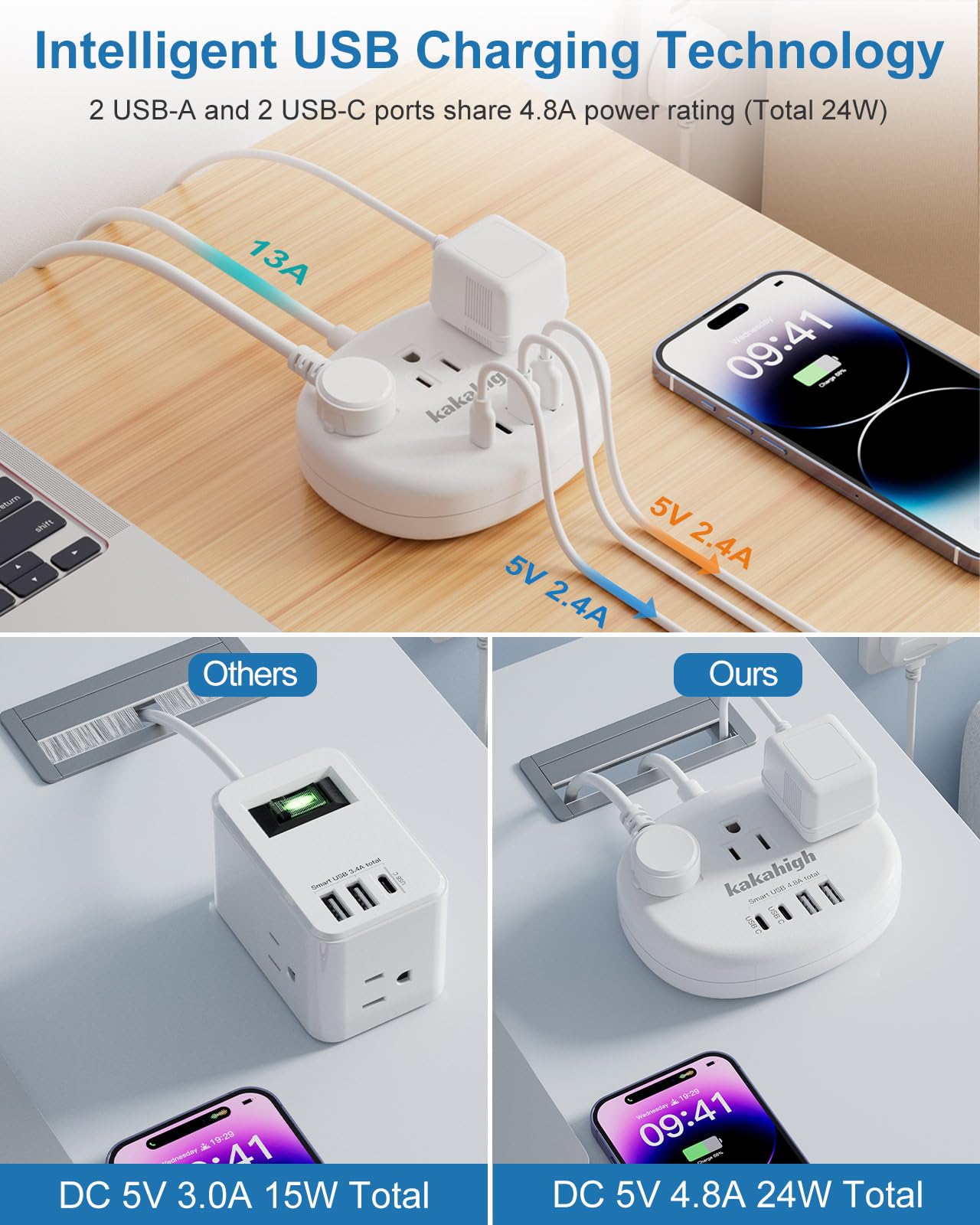 Kakahigh long power cord enables flexible placement while traveling