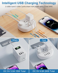 Kakahigh long power cord enables flexible placement while traveling