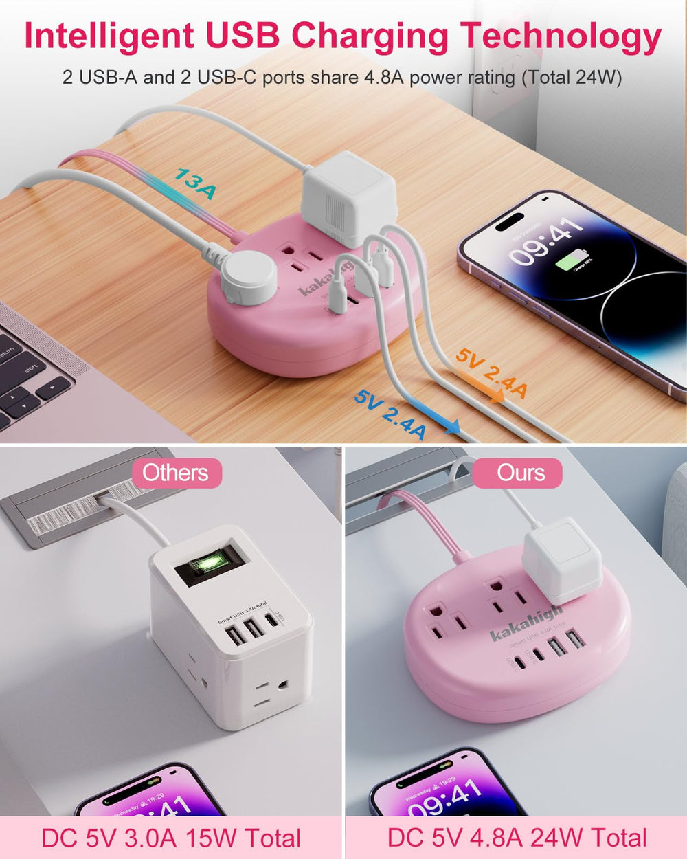 Kakahigh pink extension cord with 1080J surge protection.