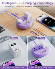 Kakahigh purple power strip with three outlets and four USB ports for desk charging