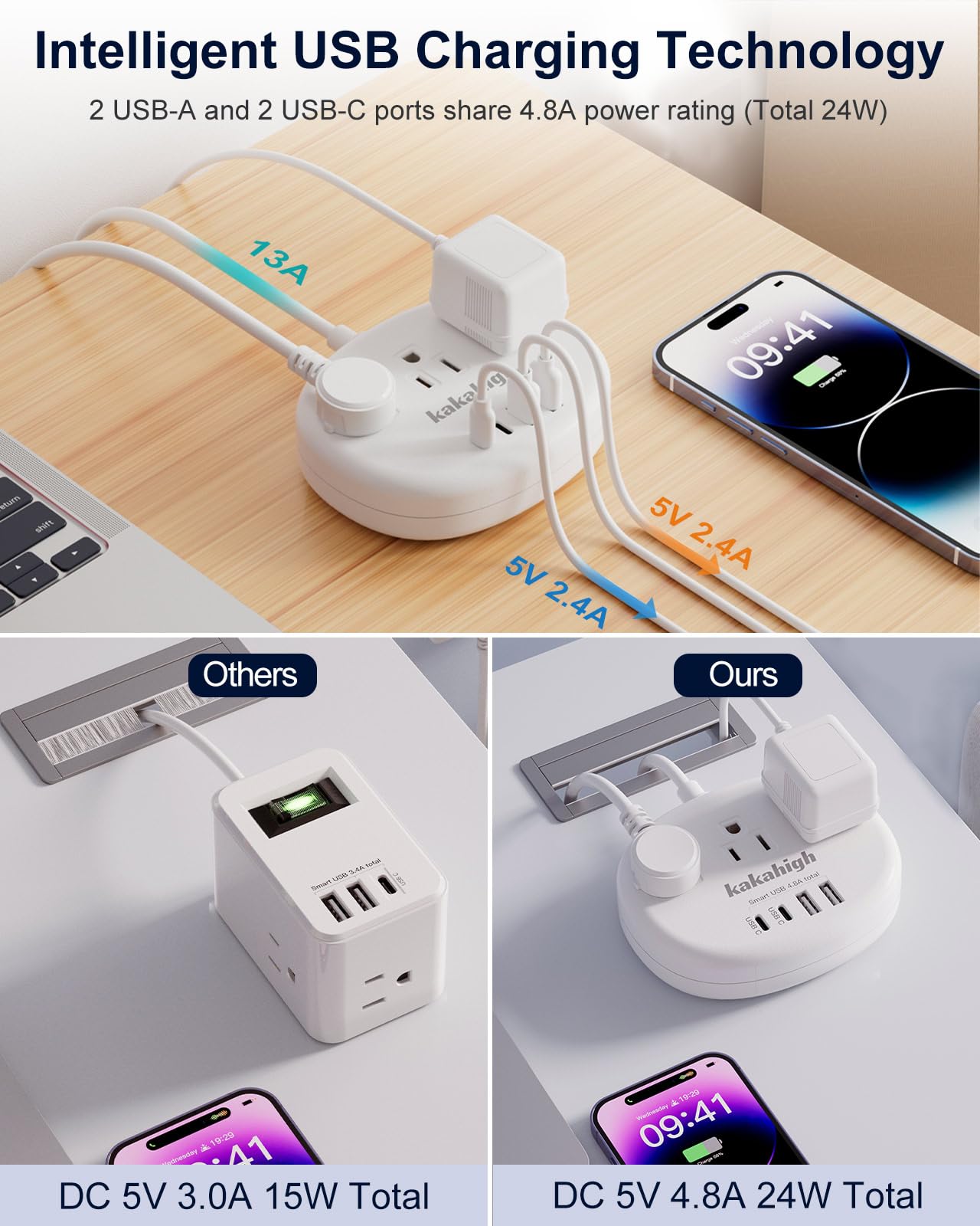 Kakahigh USB-C port charging for fast device power.