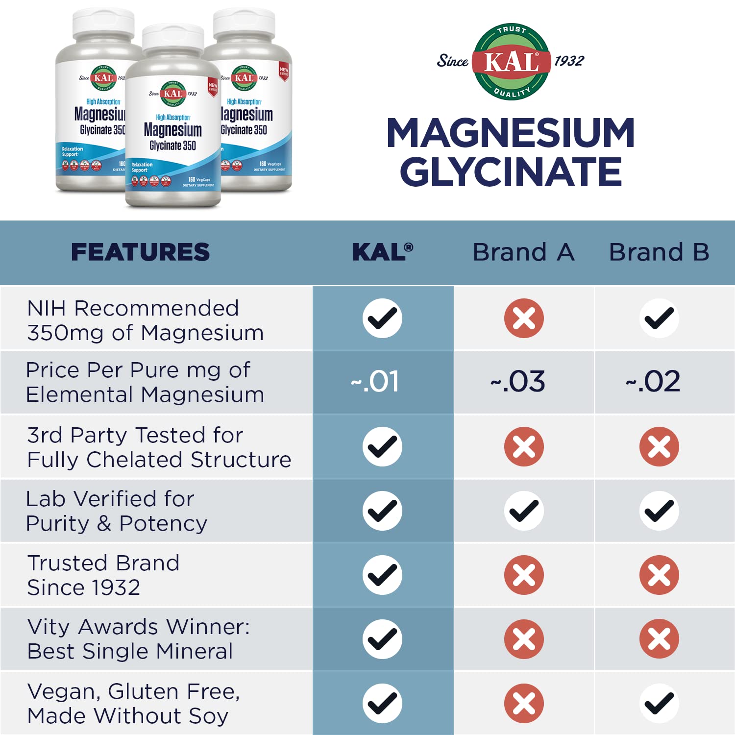 KAL PCR eco-bottle highlights sustainable packaging.