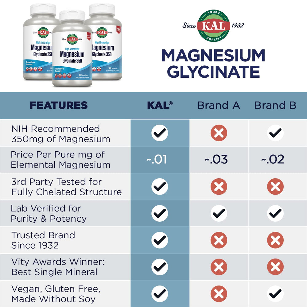KAL PCR eco-bottle highlights sustainable packaging.