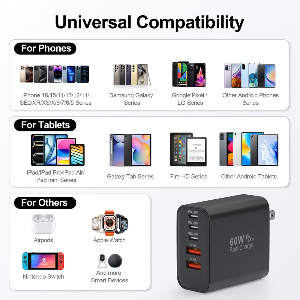 In-use with iPhone and Galaxy demonstrates power distribution across ports.