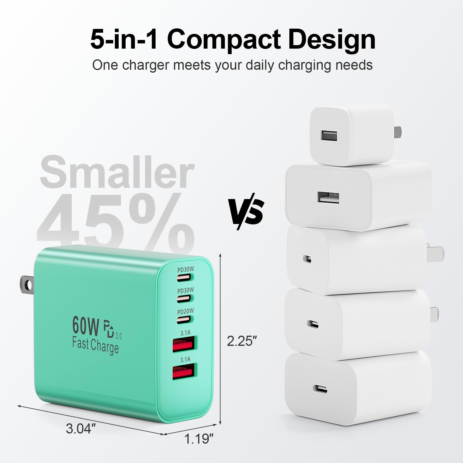 Karhood USB-C Charger Block safety features protect devices during fast charging.